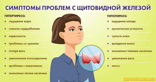 Диета При Увеличенной Щитовидной Железе У Женщин