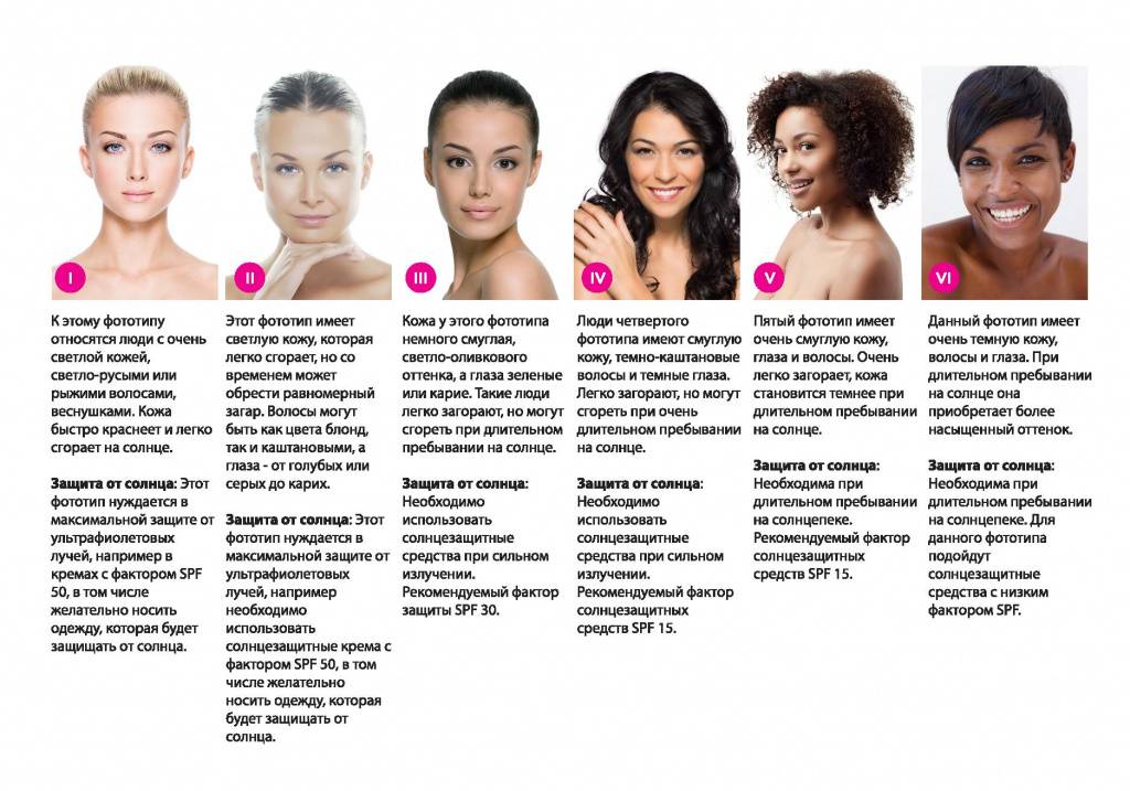 Типы кожи лица: главные характеристики
