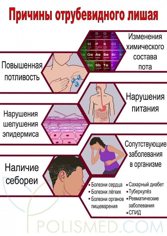 Разноцветный и отрубевидный лишай: причины,симптомы,профилактика | doc.ua