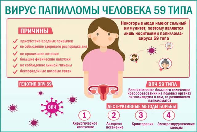 Впч 16 и 18 типа у мужчин: что это такое и источники заражения вирусом, как жить после лечения и можно ли полностью избавиться от болезни