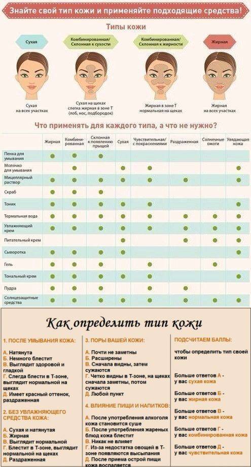 Диагностика кожи: современные методы в косметологии | портал 1nep.ru