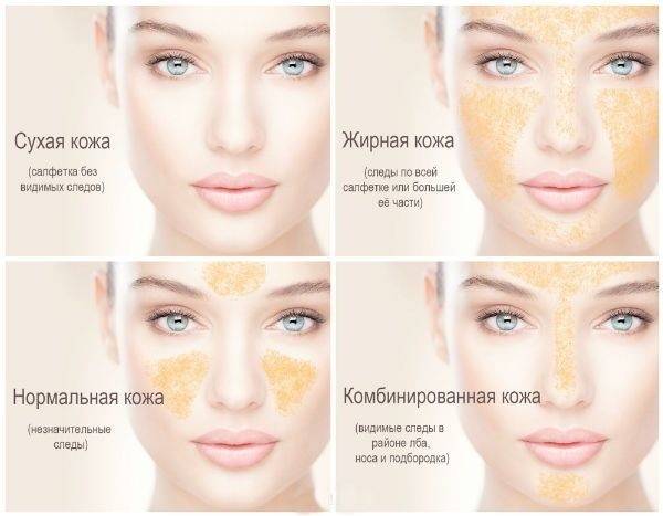 Как определить и узнать тип кожи лица