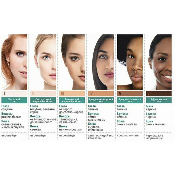 Об определении типов кожи лица в домашних условиях: характеристики, тест онлайн