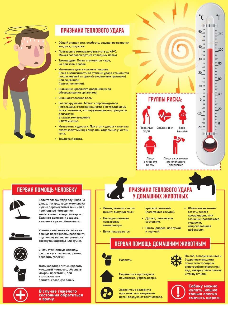 Тепловой удар у ребенка: симптомы, лечение профилактика | новости