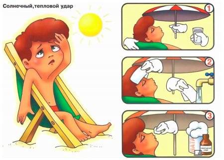 Тепловой удар у ребенка — симптомы