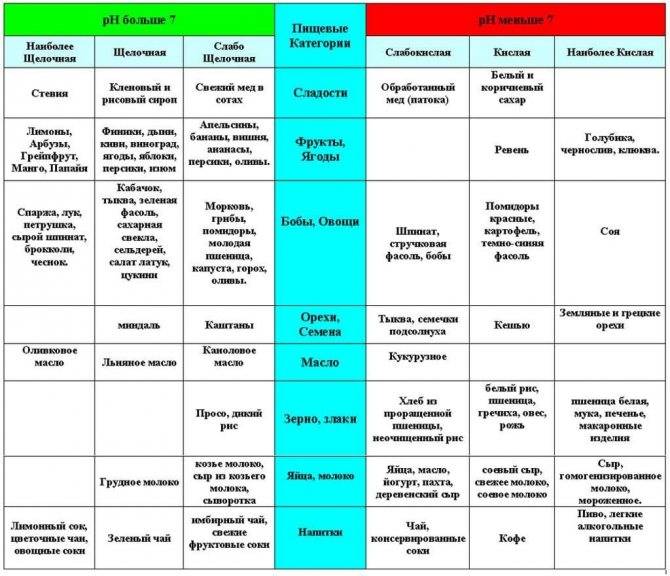 Диета при псориазе меню подробно (таблица) - онкологические заболевания