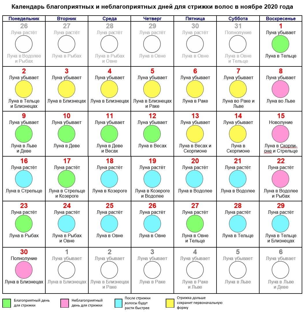 Лунный календарь маникюра на ноябрь 2020 года