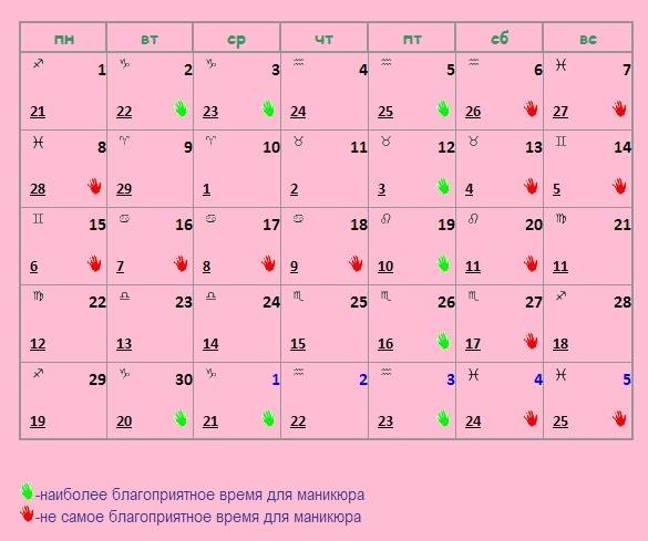 Лунный календарь маникюра на июль 2021 года - благоприятные дни
