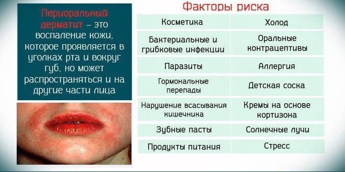 Вирусный дерматит у детей: причины, симптомы, лечение, профилактика