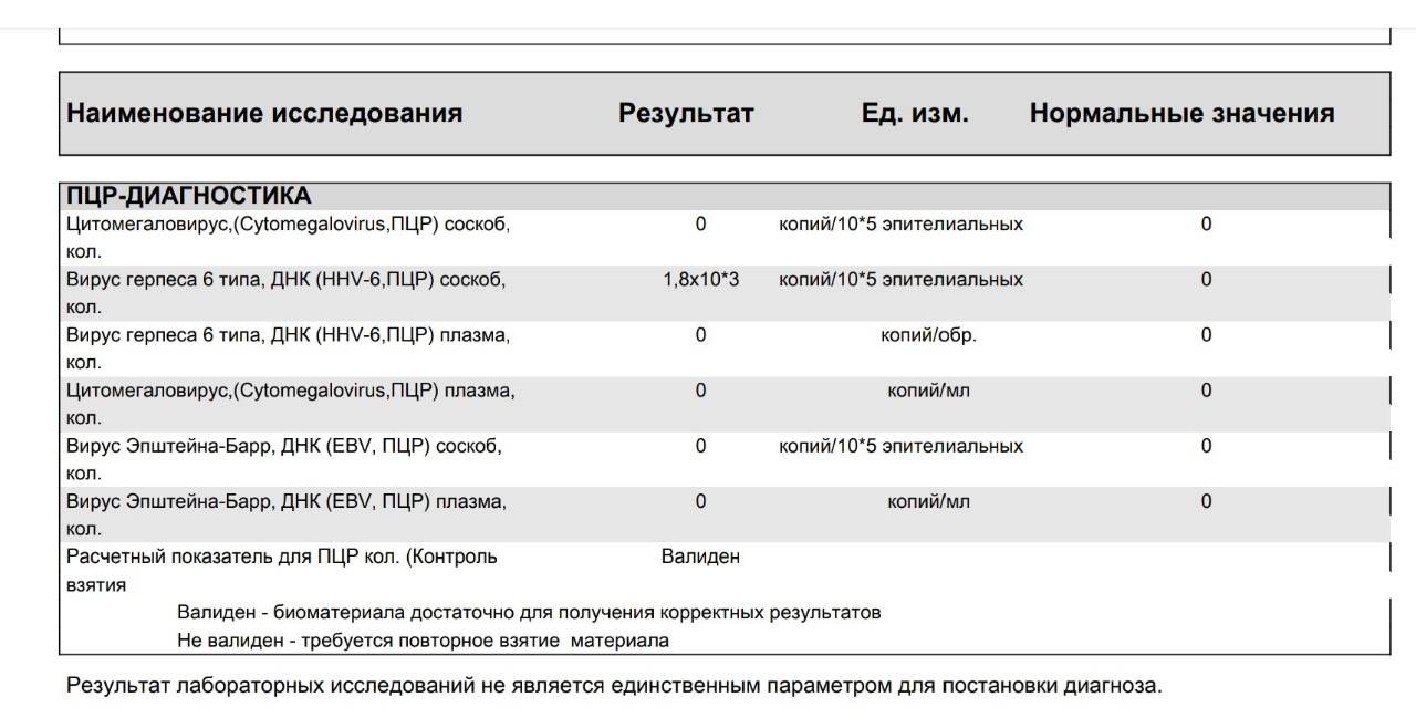 Виды герпеса: все особенности типов герпесвирусов с фото, как проявляются разновидности | pro-herpes.ru