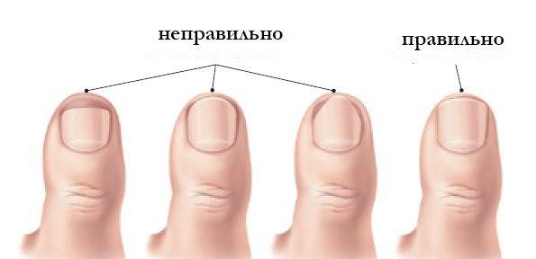 Подводные камни маникюра или секреты стрижки ногтей на правой руке