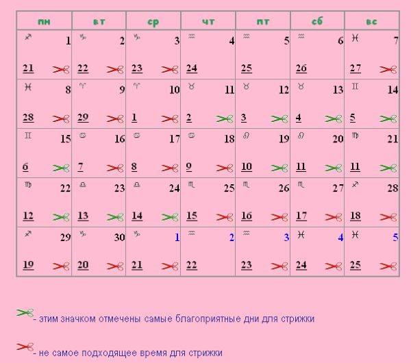 Лунный календарь красоты по дням на декабрь 2020