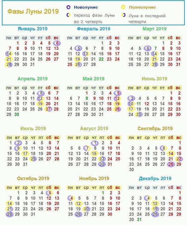 Лунный календарь маникюра 2021 по месяцам и дням