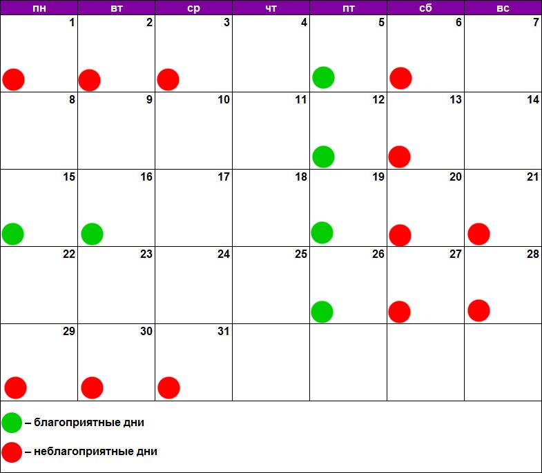 Лунный календарь маникюра на декабрь 2020 года - благоприятные дни