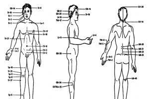 Точечный массаж стоп – карта рефлекторных зон, особенности процедуры