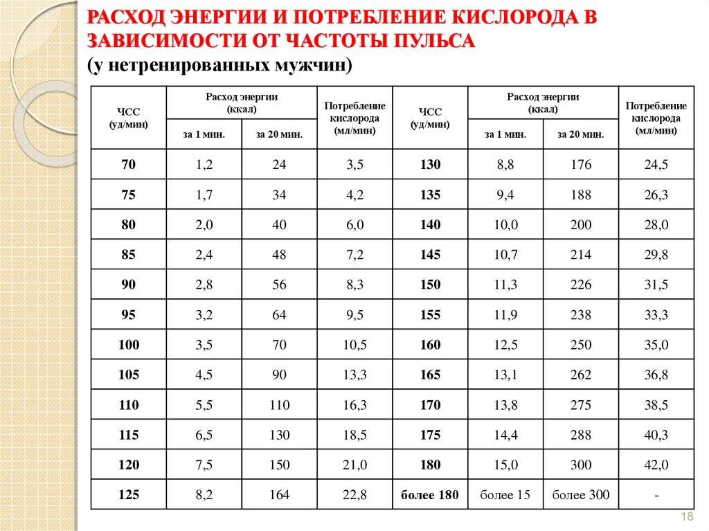 Рисунок человека норма по возрастам