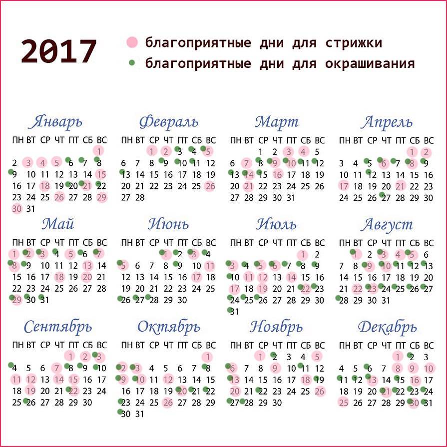 Лунный календарь маникюра на декабрь 2020 года - благоприятные дни