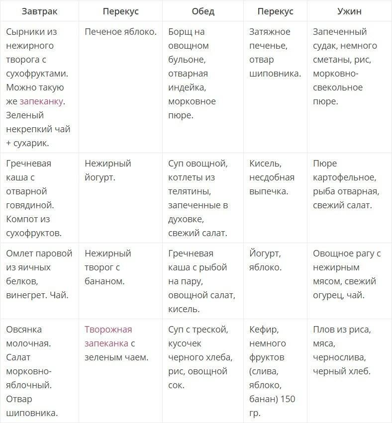 Диета при дерматите | меню и рецепты диеты при дерматите | компетентно о здоровье на ilive